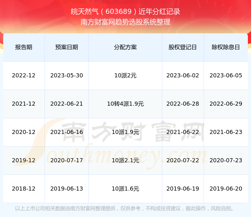 新奥彩2024历史开奖记录查询,新奥彩2024历史开奖记录查询与数据驱动计划，探索未来游戏的新纪元,快速解答计划设计_Plus78.59.70