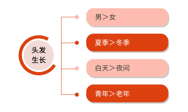 新陈代谢慢吃什么调理,新陈代谢慢吃什么调理与深层设计解析策略_精英版探讨（16.73.99）,数据导向实施策略_铂金版31.72.63