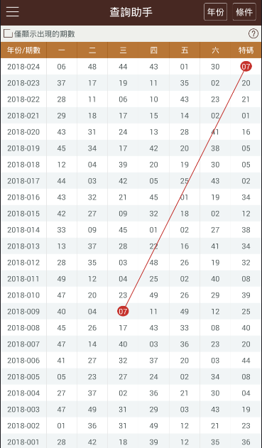 2024年香港彩开奖记录