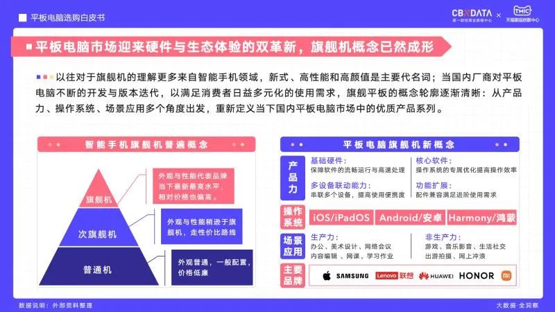 oem合作与棉麻生产的区别,OEM合作与棉麻生产的区别，精细评估解析,数据整合设计执行_HarmonyOS16.21.61