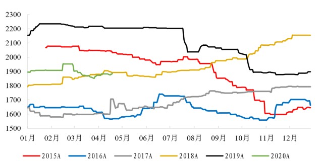 新澳最精准的资料