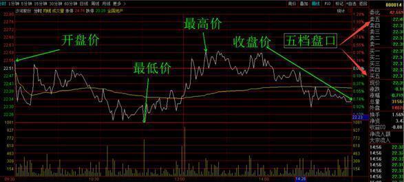 新澳门六开奖综合走势图表