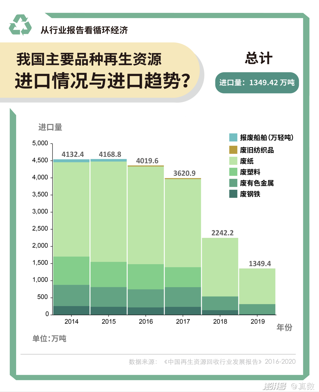 废塑料再生资源产业园,废塑料再生资源产业园，全面数据分析实施与未来发展展望,迅捷解答计划落实_超值版26.61.62