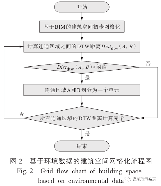 楼梯振捣顺序,楼梯振捣顺序与实地执行分析数据——以Phablet55为例,数据整合执行策略_网页版39.80.74