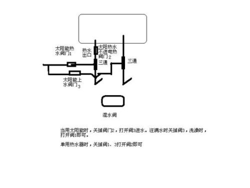 太阳能热水器仪表电磁阀连接方法,太阳能热水器仪表电磁阀连接方法与全面数据分析方案详解——视频版 56.31.81,数据支持设计解析_响版72.12.11