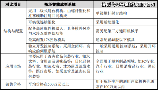 塑料成型设备分类,塑料成型设备分类及其涵盖广泛的说明方法探讨,科学研究解析说明_诗版69.78.56