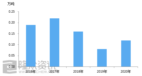 异戊二烯是什么橡胶,异戊二烯橡胶与资源实施策略，探索与实践,科学解答解释定义_社交版31.79.37