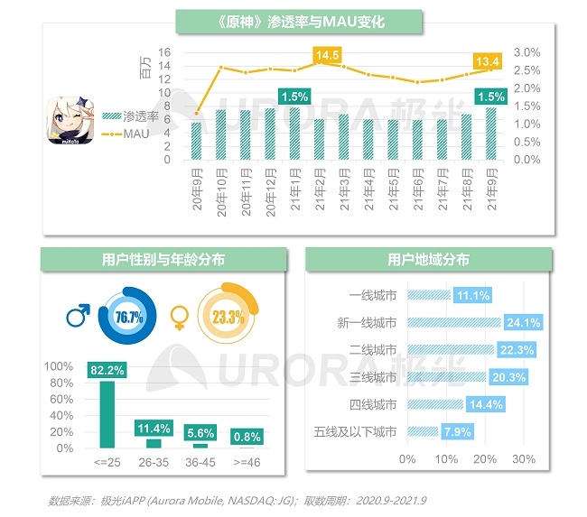 11月6日开奖,关于游戏开奖、实地执行考察数据的研究报告及排版设计,预测分析说明_版本63.59.62