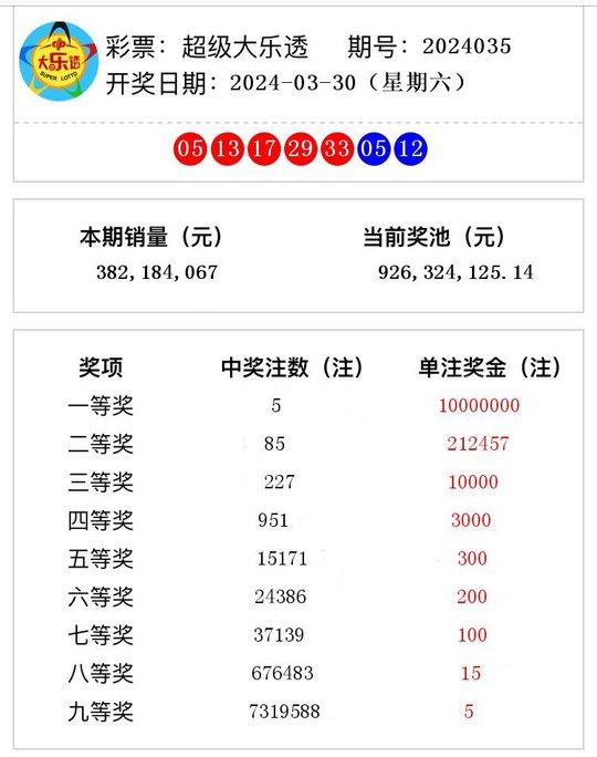 澳彩2024开奖记录王中王,澳彩2024开奖记录王中王精准分析实施步骤及其凸版数字的独特解读,前沿研究解释定义_3DM95.32.17