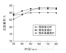 中性染料的染色原理,中性染料的染色原理与全面解析数据执行——UHD版21.56.99详解,精准解答解释定义_缩版29.52.30