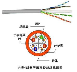 双绞线电缆的计算公式