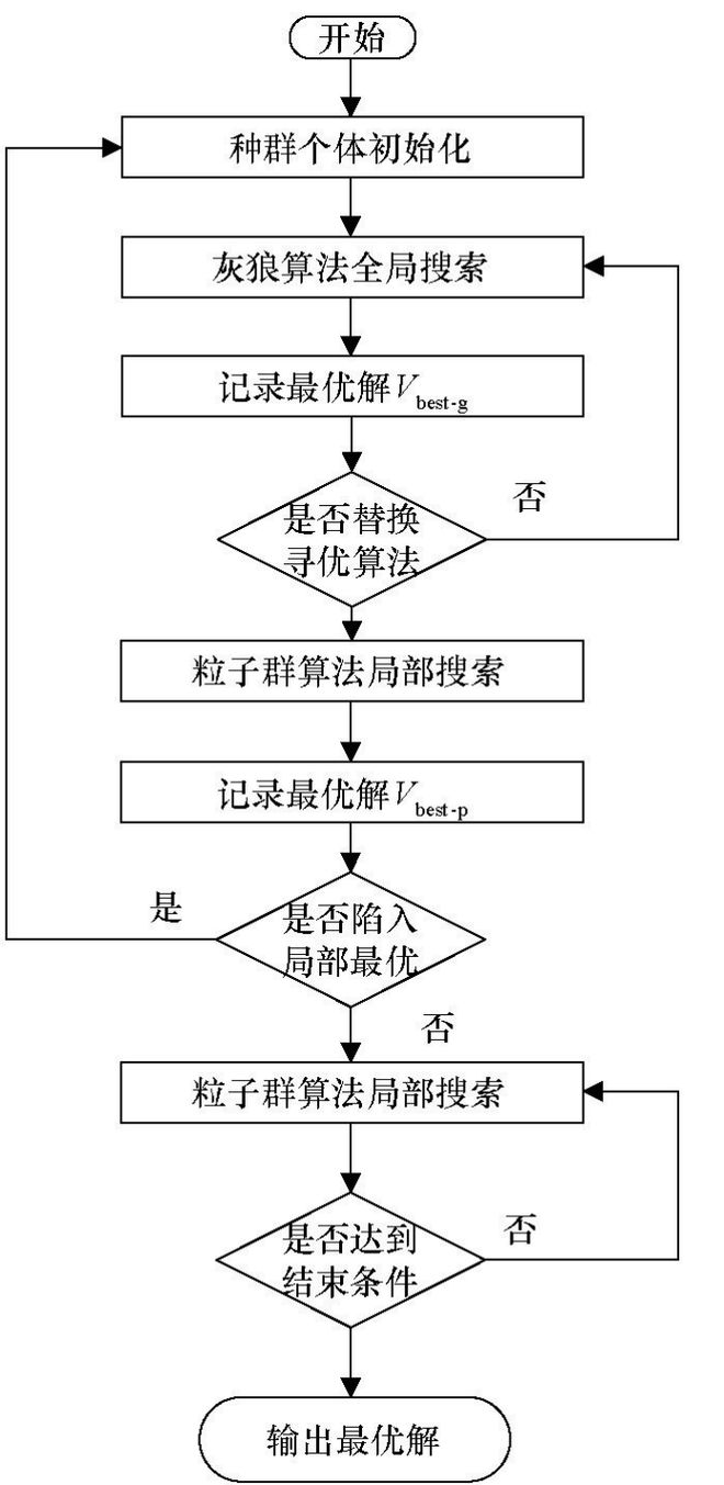 煤粉防爆技术措施