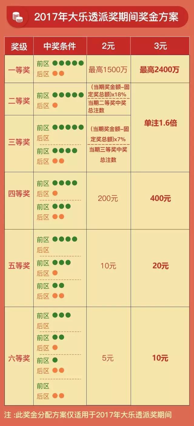 澳门彩97049状元红的奖金