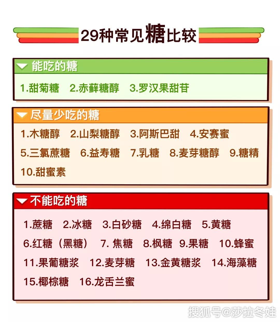 燕麦 减肥 知乎