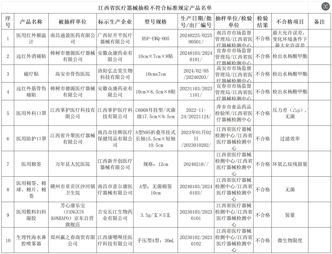 医药代表工作计划