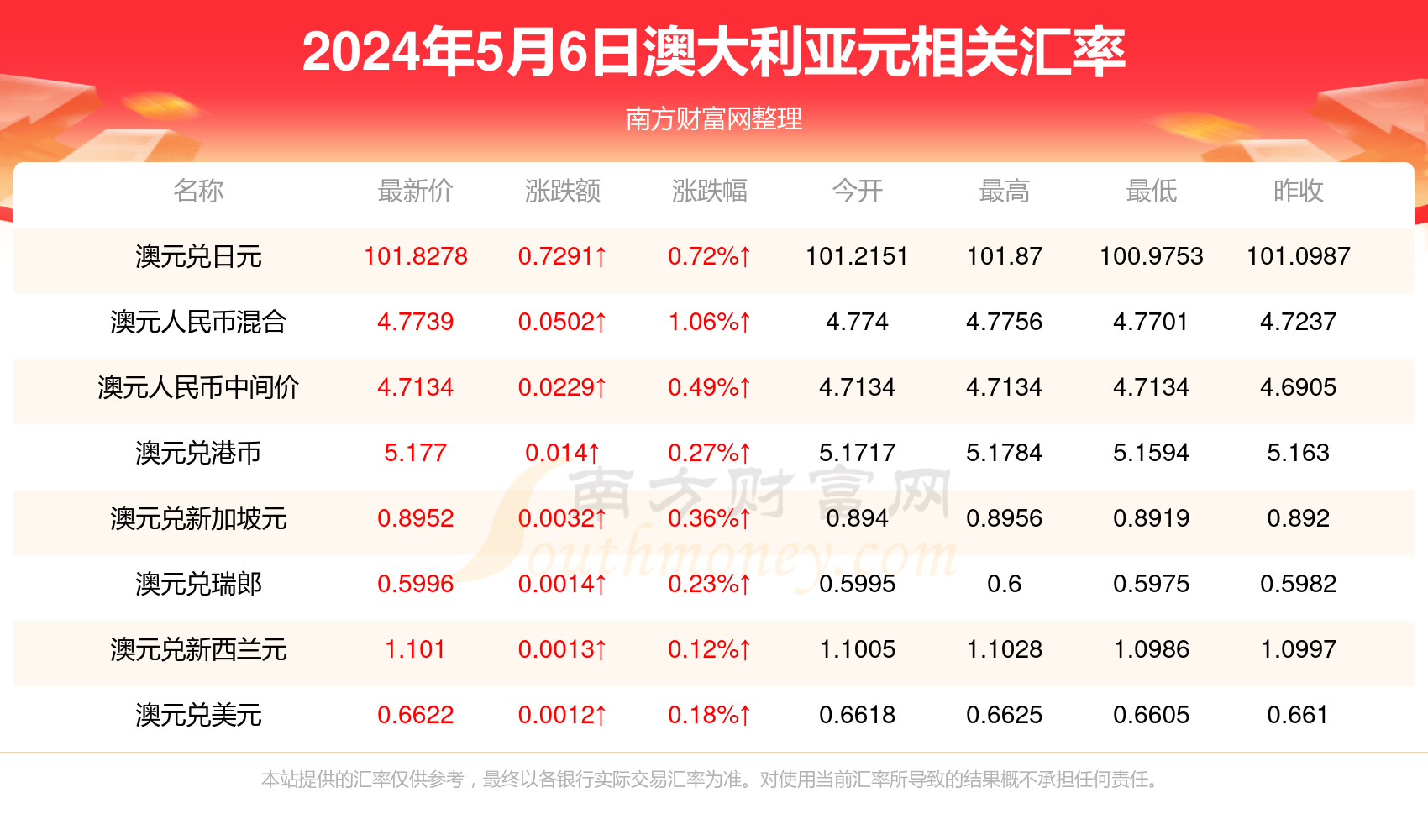 新澳2025开奖结果开奖记录查询