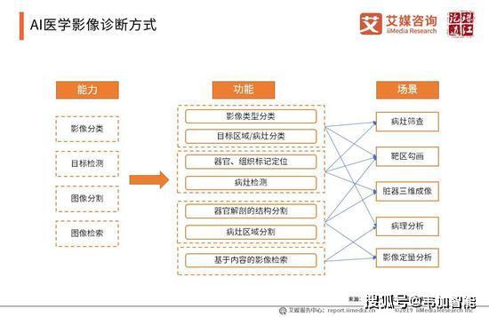 人工智能专业专科生好就业吗