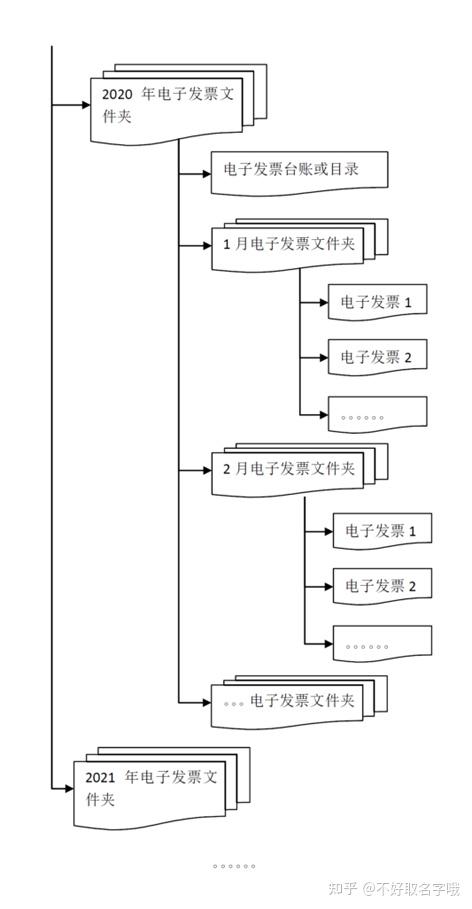 高纯水制备工艺流程图,高纯水制备工艺流程图与MP安全执行策略详解,数据驱动实施方案_Mixed79.41.97