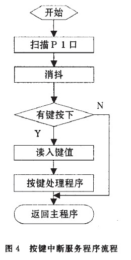 简易直流稳压电源课程设计