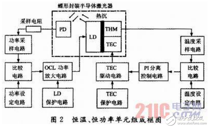 半导体器件工作在开关状态