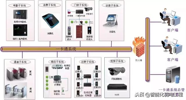 净水器配件通用吗