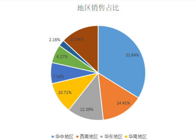 文学用品有哪些