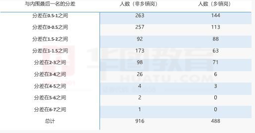 运动燃脂排行榜