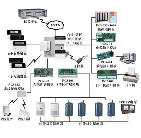 防盗报警系统功能