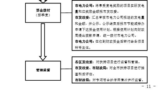 无版油墨与量热仪分类的关系