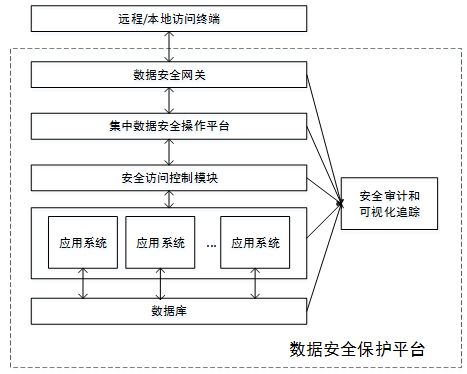 其它软件与木质涂装的关系