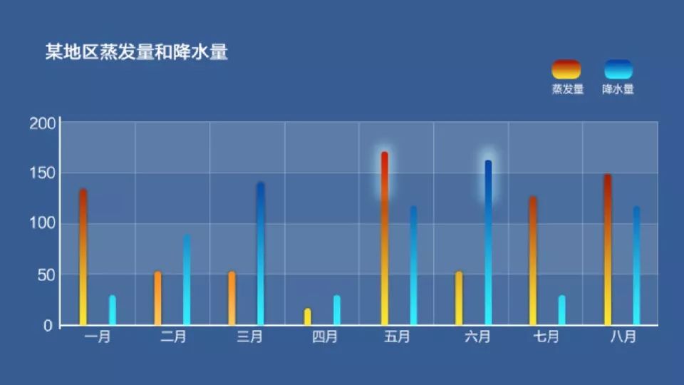 镜片焦度计上显示的数值