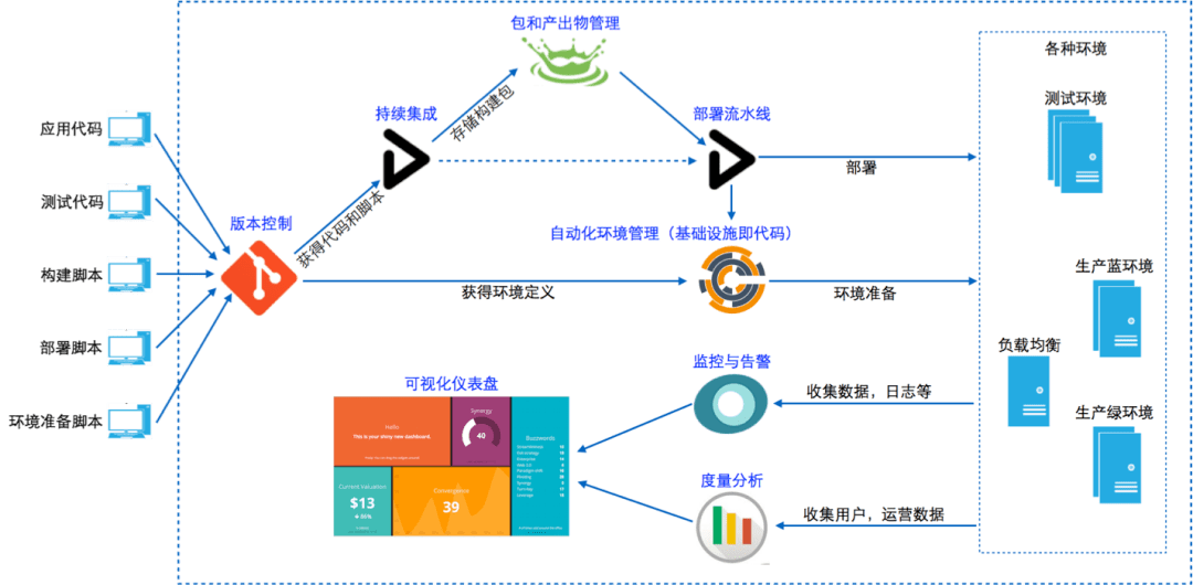 裁线剥线设备