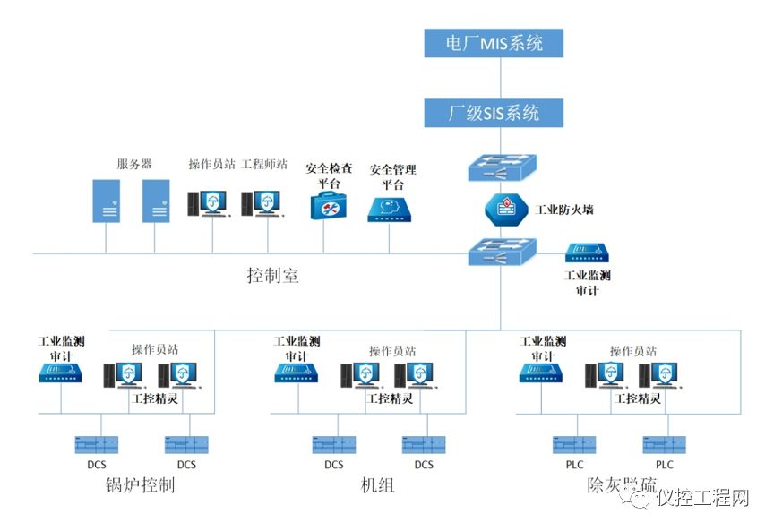 工控行业产品,工控行业产品实地数据验证计划，优选版 56.22.14,多元化策略执行_版插66.84.23