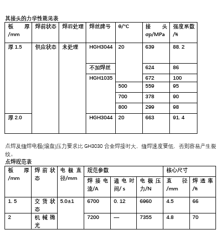 堆高机检查表