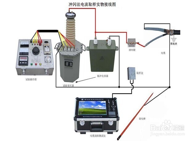 仪器仪表认证