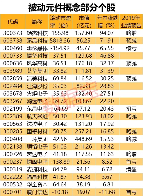 电子装配工具清单