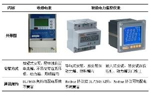 浓度计安装方式