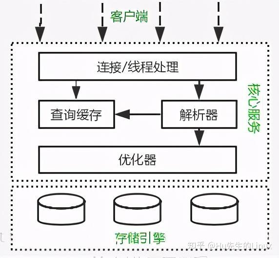 硅锰工艺