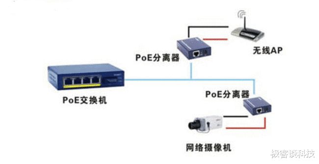 监控系统常用的设备材料