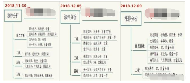 热点与题材区别