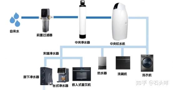 油箱和水箱的区别