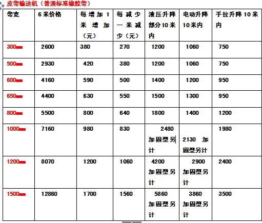 皮带支架尺寸表