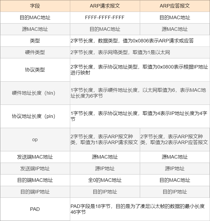 网络存储工作