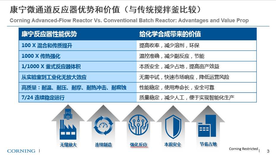 亚克力纤维容易起球吗