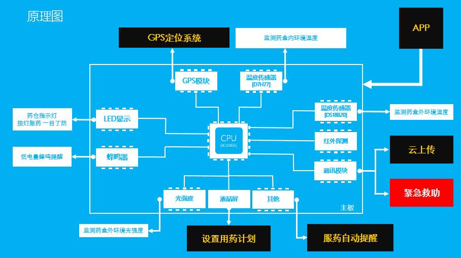 自动麻将桌原理演示