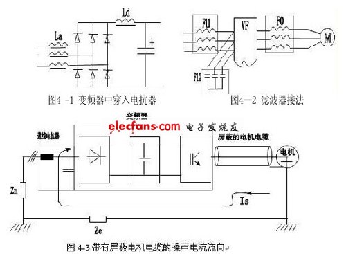 变频器slu