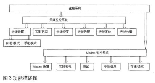 监控设备设置管理规定,监控设备设置管理规定与迅速执行计划设计，元版50.53.50详解,实地研究解析说明_战略版75.20.34