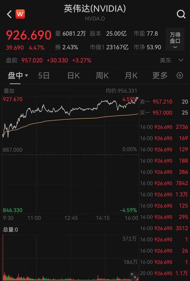 英伟达股票行情实时,英伟达股票行情实时与创新性方案设计，聚焦苹果款77.41.19的洞察分析,深度分析解释定义_专属款63.97.21