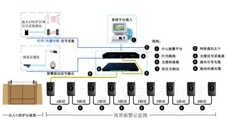 防盗报警系统案例,防盗报警系统案例及安全执行策略，深度探究与实践洞察,持久设计方案策略_专属款32.65.23