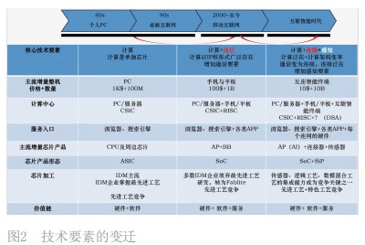 窄带和宽带的区别是什么,窄带与宽带的区别及其在创新策略推广中的应用，以vShop为例,重要性方法解析_懒版63.62.49